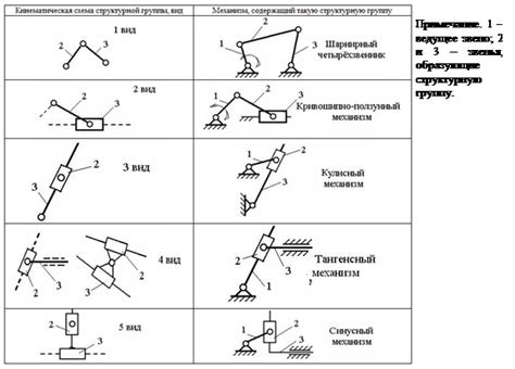 Понятие структурной схемы механизма