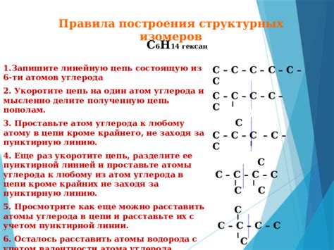 Понятие структурных изомеров