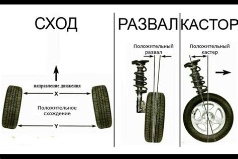 Понятие сход-развала