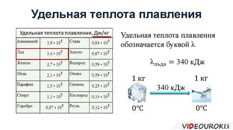 Понятие теплоты и ее измерение