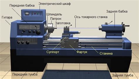 Понятие токарного станка по металлу