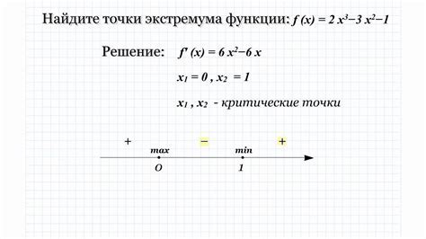 Понятие точки минимума