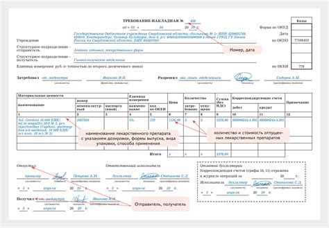 Понятие требования накладной в бизнесе