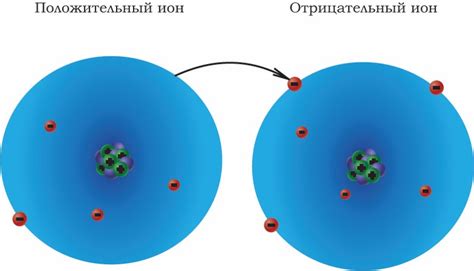 Понятие устойчивого отрицательного иона