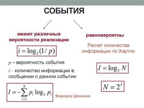 Понятие формулы Шеннона