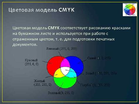 Понятие цветовой модели в HTML