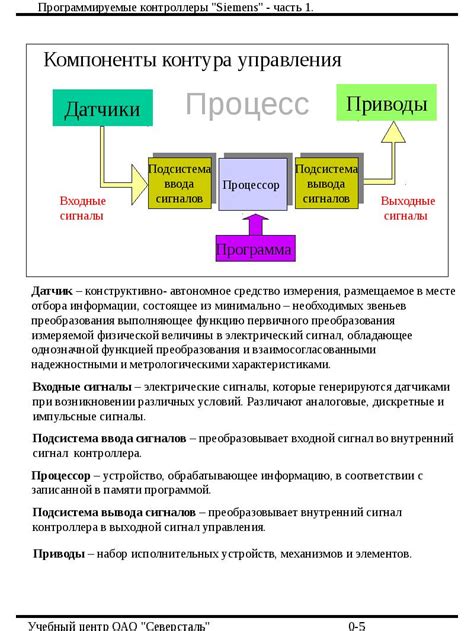 Понятия и терминология