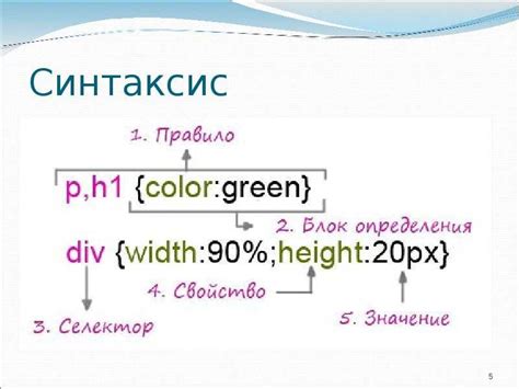 Понятная структура кода: как организовать CSS правила для удобства чтения