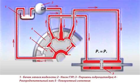 Понятное объяснение принципа работы механизма