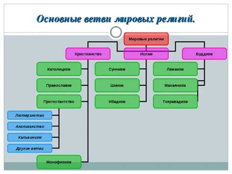 Понятное определение различных материалов