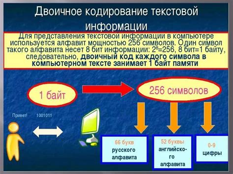 Понятное представление информации