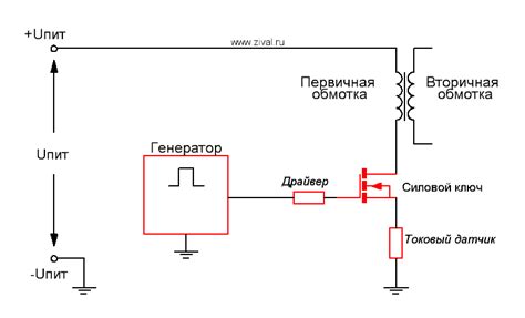 Понять необходимость проверки