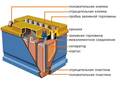 Попадание жидкости в аккумулятор