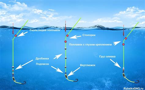 Поплавочная снасть: