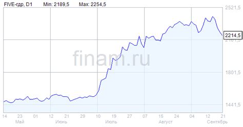 Попробуйте различные варианты действий