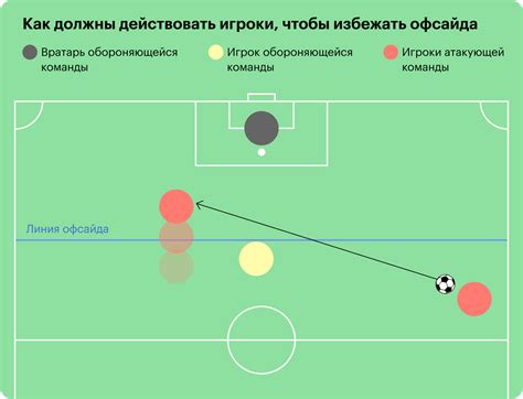 Популярное правило в футболе