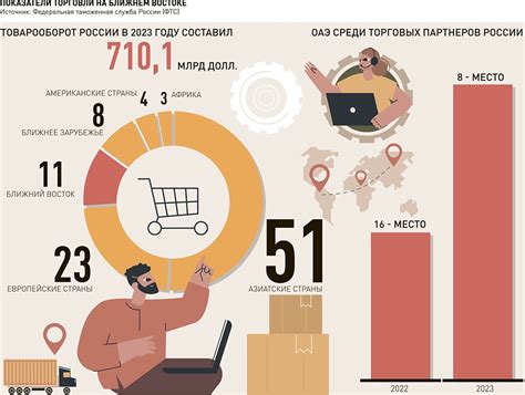 Популярность безпудреных продуктов