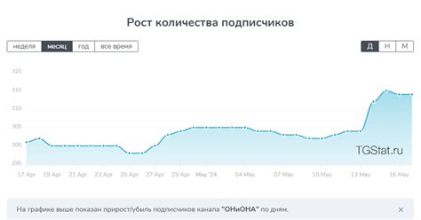 Популярность и восторженные отзывы пользователей