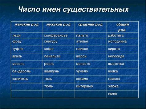 Популярность и преимущества каждого имени в разных регионах