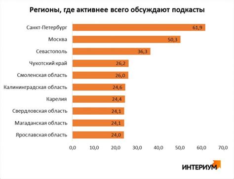 Популярность подкастов и необходимость RSS