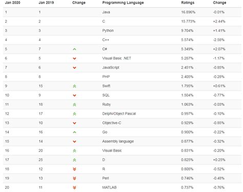 Популярность спамерских программ