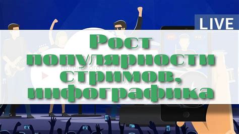 Популярность трансляций