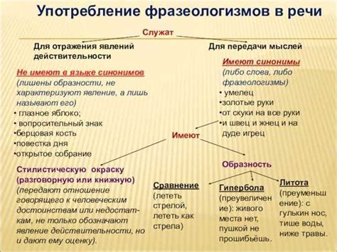 Популярность фразы и её использование в различных ситуациях