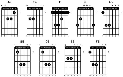 Популярные аккорды для гитары