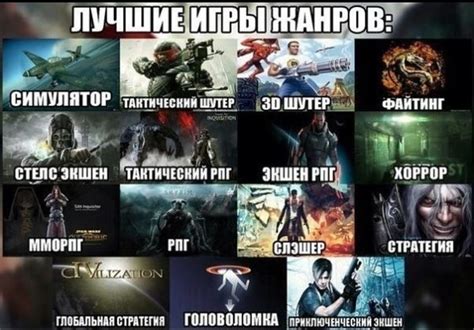 Популярные жанры и тренды компьютерных игр 2021