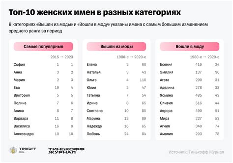 Популярные имена в качестве главного начальника