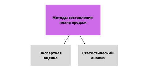 Популярные методики составления плана дня