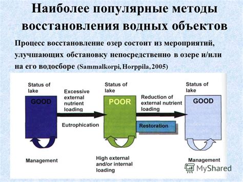 Популярные методы восстановления