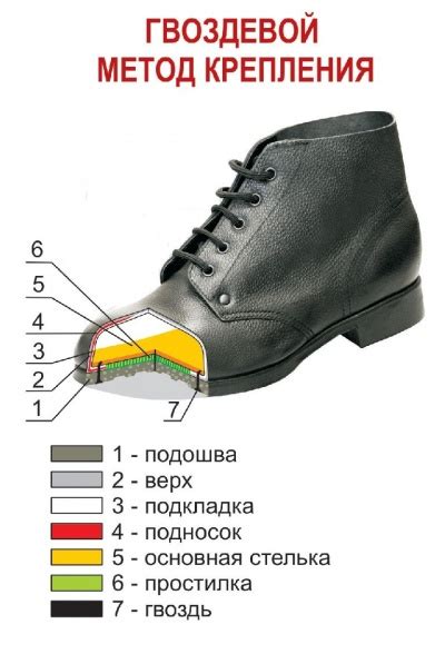 Популярные методы восстановления подошвы обуви