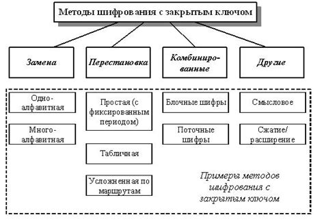 Популярные методы использования парения с закрытым обдувом