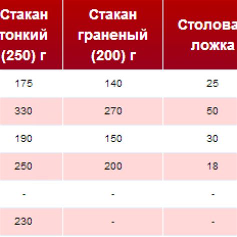 Популярные методы контроля веса продуктов и их эффективность