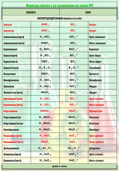 Популярные методы определения кислоты по формуле