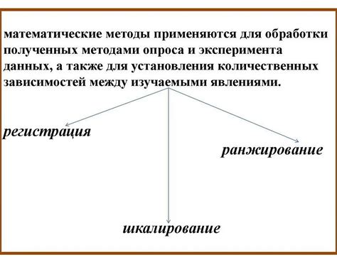 Популярные методы поиска опс в статистике