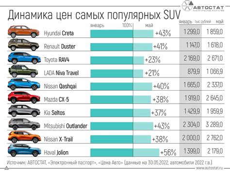 Популярные модели автомобилей с системой анцапфа