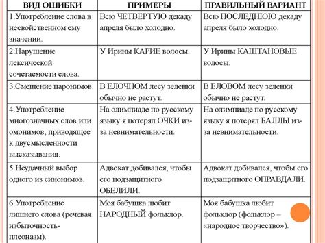 Популярные ошибки в написании слова iPhone и их исправление