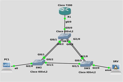 Популярные ошибки при настройке соединений в GNS3 и их решение