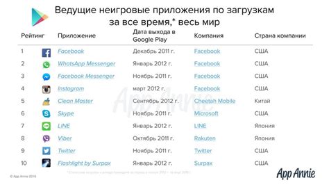 Популярные погодные приложения для смартфонов