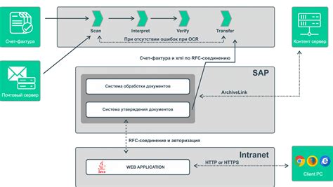 Популярные системы OCR на рынке