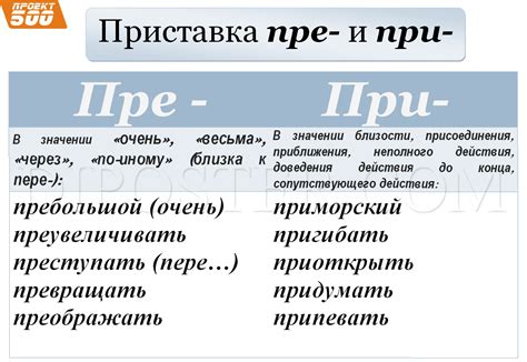 Популярные слова с использованием "Пре" и "А": причины и последствия