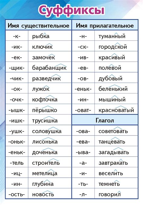 Популярные суффиксы: примеры использования в русском языке