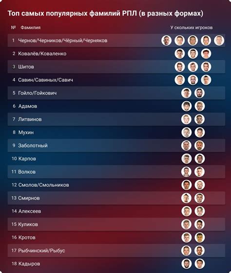 Популярные фамилии на "-ов" в истории Азербайджана