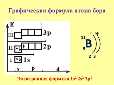 Популяция электронами p подуровня