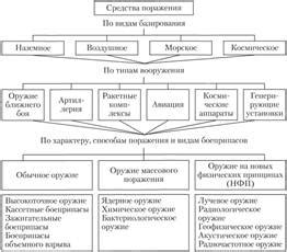 Поражения и разошествия в предреволюционном Китае