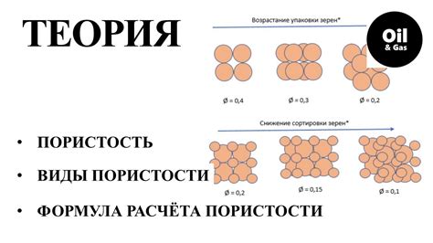 Пористость поверхности