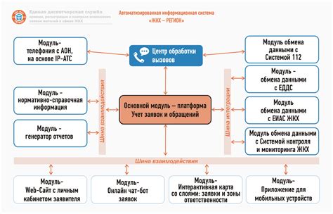 Портал ЕДС: общая информация и принцип работы