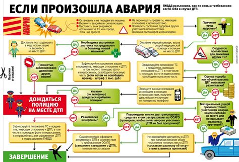 Порядок вызова аварийной службы